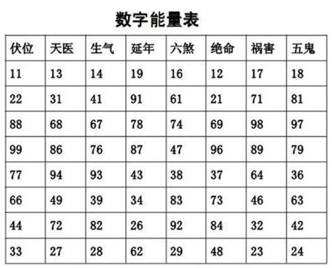 风水手机号码